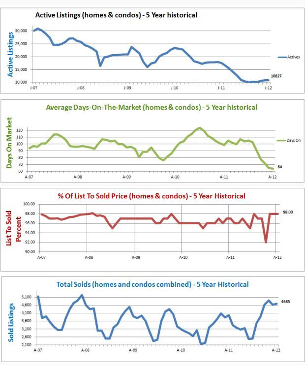 average home price denver co housing market graphs denver co
