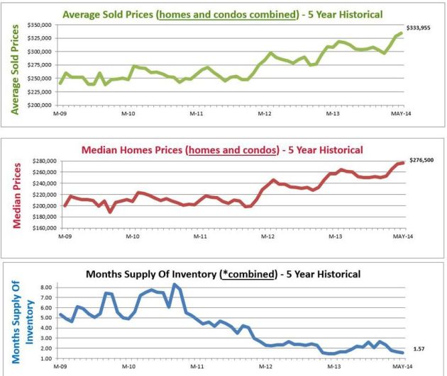 average home price denver co housing graphs denver co