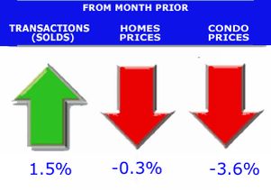 average home price denver home price graphs and charts