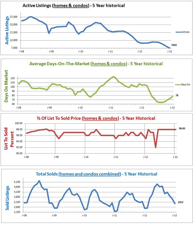 housing market graphs