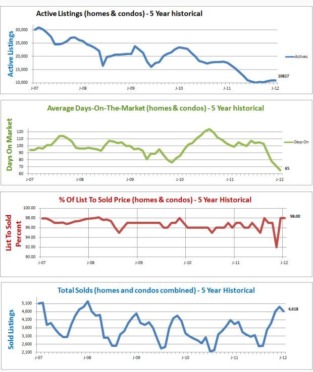 Home Price Report Denver CO August 2012 (archived)