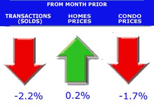 home price graphs and charts