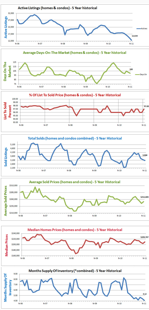 average home price denver co