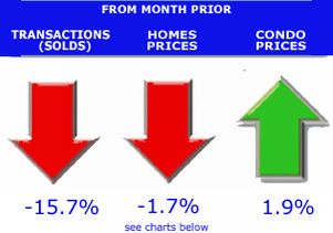 average home price denver home price graphs and charts