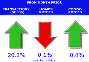 average home price denver co home price graphs and charts