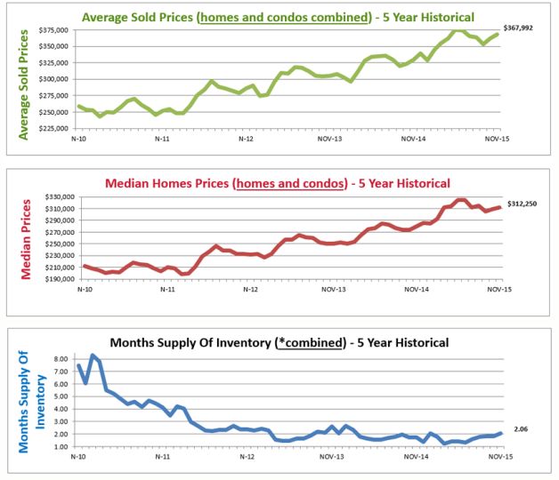 average home price denver co housing market graphs denver co