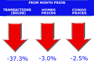 average home price denver co home price graphs and charts