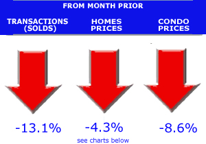 home price graphs and charts