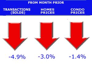 average home price denver co denver home price chart