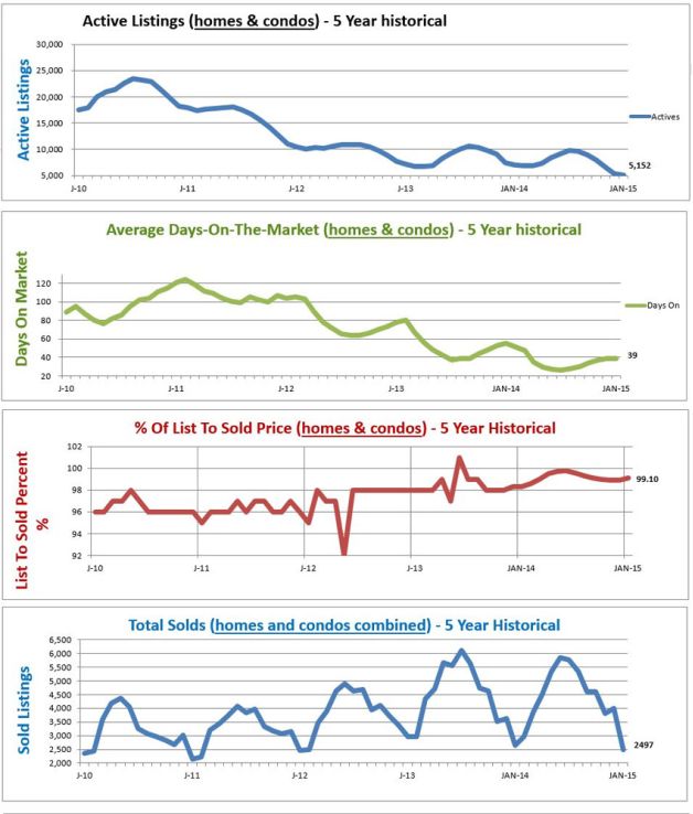 average home price denver co housing market graphs denver co