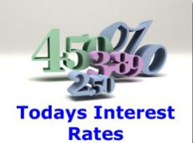interest rate volatility